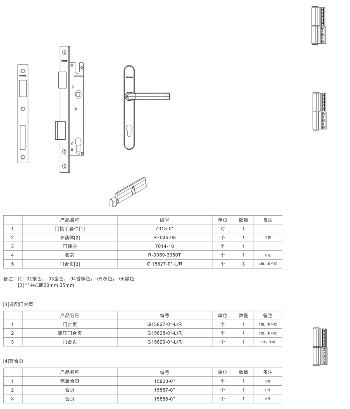 平開門五金系統配置方案